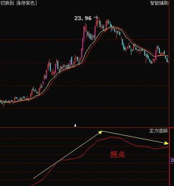 股价低于平仓线股票会涨吗,股价会上涨吗?比股票的线低。 股价低于平仓线股票会涨吗,股价会上涨吗?比股票的线低。 行情