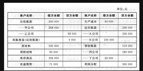 利用资产负债表和利润表如何计算股本?