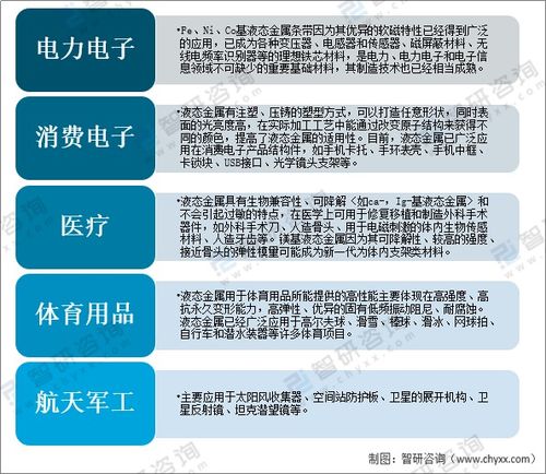 TDMA技术以及应用特征分析