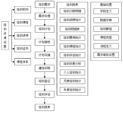 可以在两家保险经纪公司同时任职高级管理人员吗？