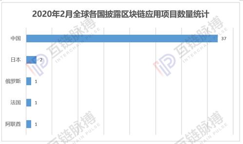  比原链数量,比原链的数量更重要。 交易所