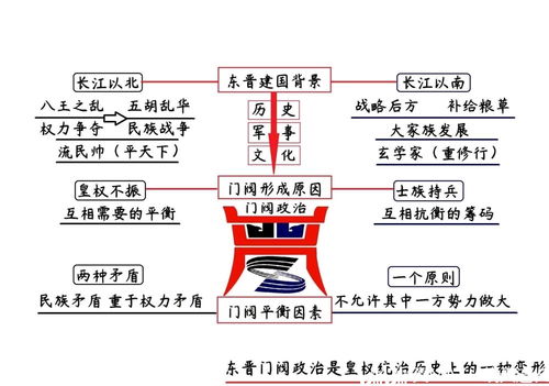 门阀政治六朝时期曾呼风唤雨,唐宋时期,门阀士族为何退出历史舞台