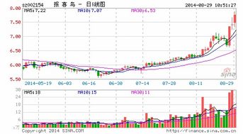 股票报喜鸟如何？