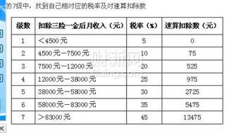 年薪80万税后多少 