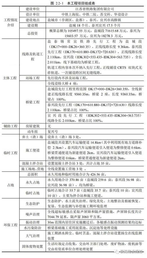 时速250km 盐宜高铁先行工程环评二次公示,12月底开工