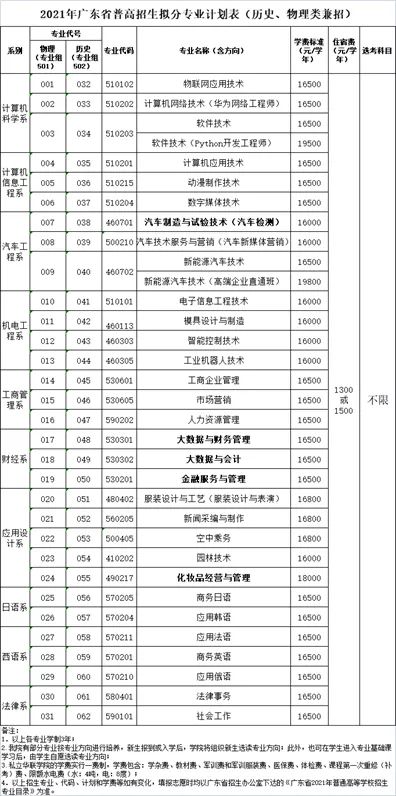 私立华联有必要读吗？广州私立华联分数线