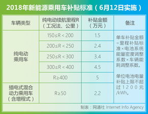 2023新能源指标一次性发放吗?新能源指标怎么查排名-第1张图片