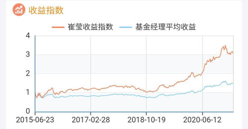 没买配债怎么会有20股?