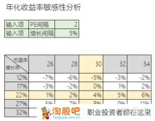 股票多久派息一次