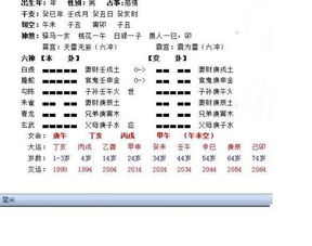 男士六爻摇卦问感情 六冲化六冲 求犀利见解 