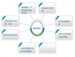 企业授信标准应该在10%-15%之间