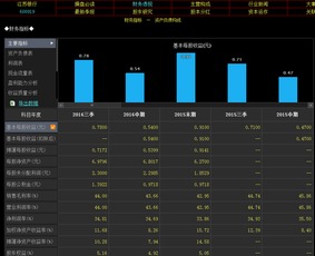 中国股市现状该怎样看