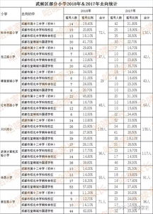 小升初家长必看 2018年最全升学信息及小摇号汇总分析,为您孩子的升学助 