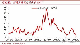 国内通膨对股市的影响