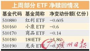 ETF基金赎回多长时间资金到账？谢谢