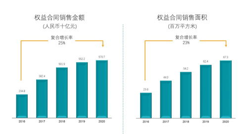 碧桂园机器人业务进展超预期,有信心明年全面实现盈利