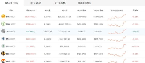 wbtc币总量,介绍。 wbtc币总量,介绍。 词条