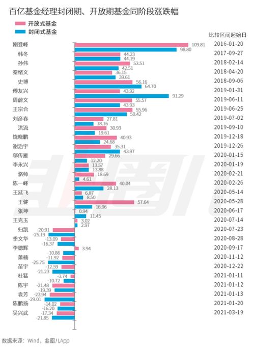 开放型基金在封闭期如何赎回？