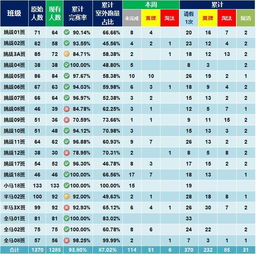 任务一定已完成数量与未完成数量成什么比例