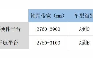 薄饼交易所价格影响过高