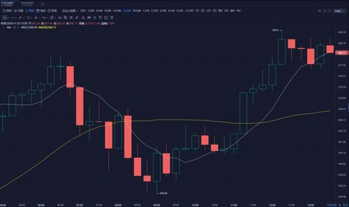 eth币价最新行情操作,2019以太币今天价格是多少