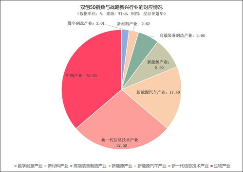 如何购买产业