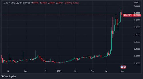 stacks币优势,ups快递币是什么鬼，ups币怎么样靠谱吗