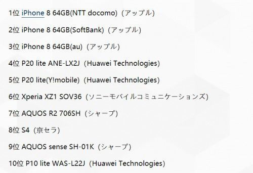 日本手机品牌排行2020