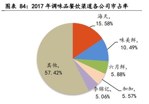 深层解析 海天 千禾 美味鲜,切入点在哪里