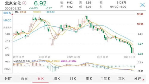  台湾富邦金控今天股价多少,宁波富邦股票表现抢眼 天富官网