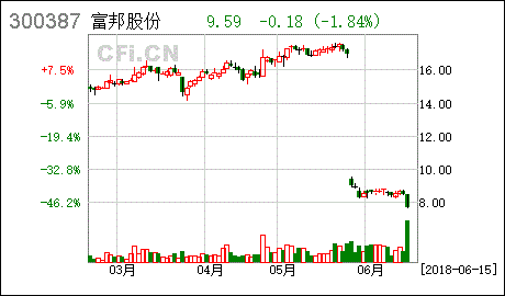  富邦股份最新消息最新公告 天富平台