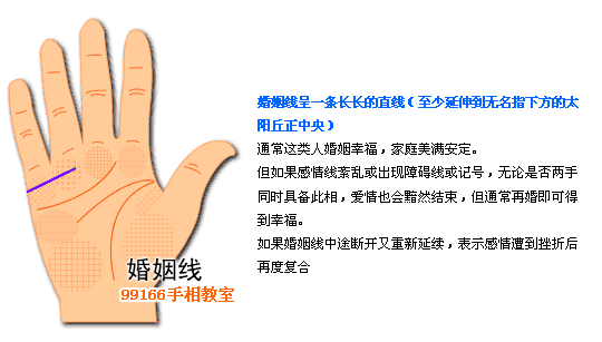 婚姻线分析 