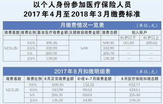 哈尔滨工伤保险缴费比例是多少 (哈尔滨工伤保险条例)