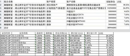 支付宝里的集合资产管理计划的收益和风险如何？是保本么？