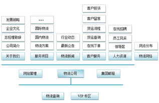 物流信息基本功能包括,订单管理 物流信息基本功能包括,订单管理 币圈生态