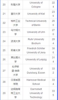 德国大学世界排名一览表