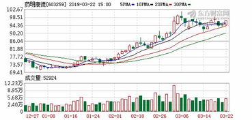 公司上市发行股票后注册资本会有什么变化