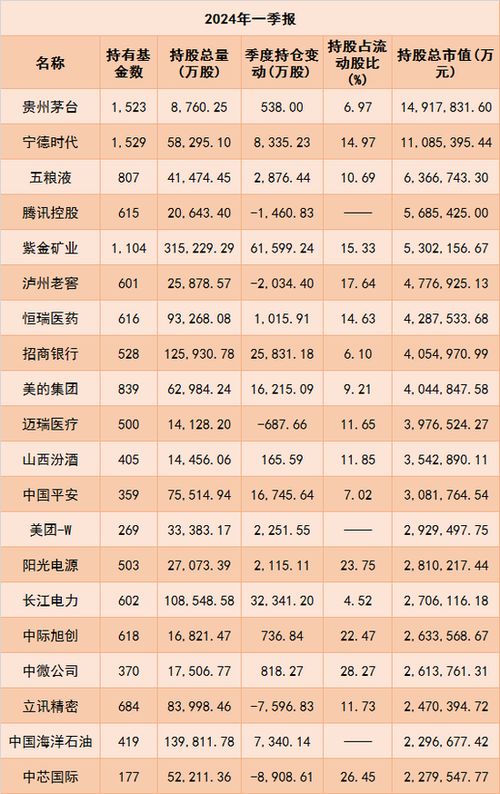  aave币总量多少流通多少合适吗,总量和流通量 USDT行情