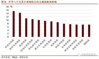 如何依据交易周期把握长，中，短投资交易行为