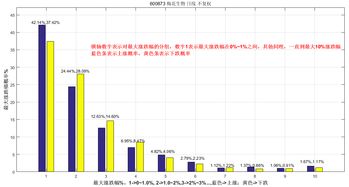 涨跌幅的百分比前面加正负是什么意思