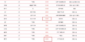 大数据分析师就业前景怎么样 大数据分析师薪资待遇高吗 