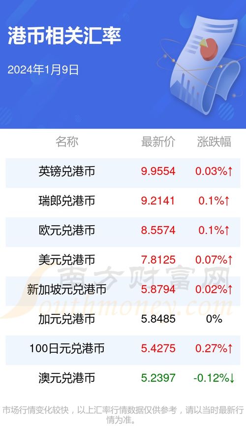 2024年ont币最新消息,有哪些比较火的数字货币项目？新人入场前想研究研究？