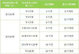 关于 劳动者医疗期 你知道多少