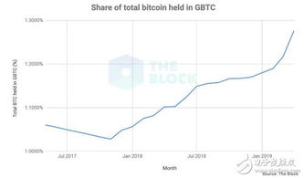 瑞士可以买比特币吗,区块链技术的意义？区块链技术的原理？ 瑞士可以买比特币吗,区块链技术的意义？区块链技术的原理？ 快讯