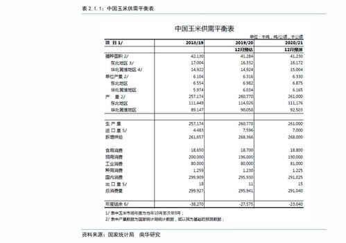 2020年贵州省高考分数线预测 贵州省高考分数线预测