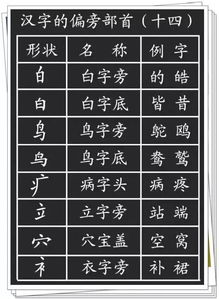 汉字的基本笔画 偏旁部首详解,孩子学习的帮手 
