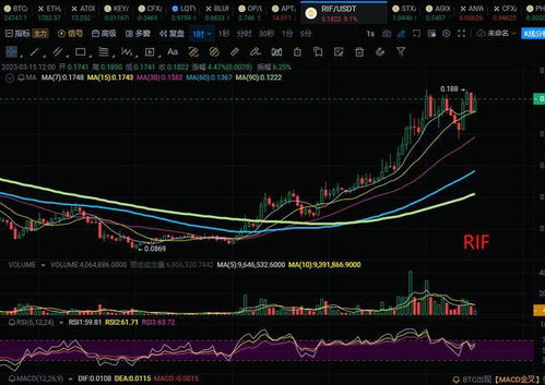 btc生态板块的代币 btc生态板块的代币 快讯