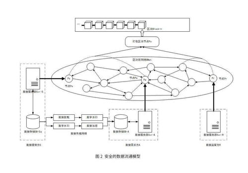 区块链链上链下数据传输,引言：理解区块链的双面世界