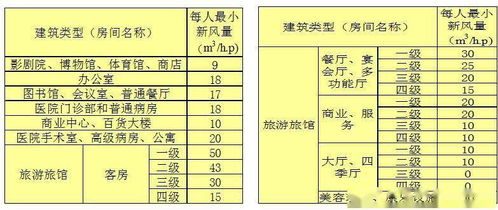 营销方案范文空调;做空调销售要注意哪些点？