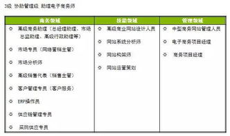 电商网站毕业论文